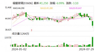 福耀玻璃业绩快报：上半年净利润同比增长23.35%