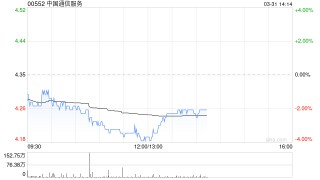 野村：降中国通信服务评级至“中性” 维持目标价4.4港元