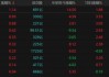 A股缩量“深V”，下一步怎么走？