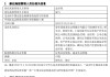 正式官宣！东方红资产管理新任成飞为总经理