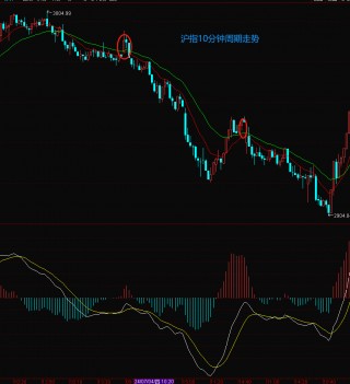 和讯研究员罗灿：最迟八月中！大盘酝酿新一轮反弹！