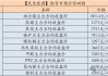 【民生能源 周泰团队】煤炭日报：1-10月全球海运煤炭贸易量同比增长2.3%