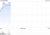 中金：维持丘钛科技“跑赢行业”评级 上调目标价至8.95港元