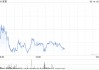 发动机制造商赛峰集团对波音737MAX今年生产持乐观态度