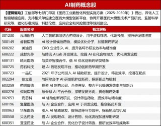 4月25日 盘前热点事件关注（各大热门题材概念股全梳理）