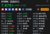 港股猫眼娱乐跌超11% 预计2024年净利润同比下降80%