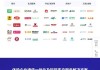 央视315点名优音通信：宣称为70万家企业提 *** 品和服务，蜜雪冰城、泡泡玛特等在列