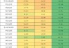 1.6万人逃离证券业，中信、国信减员超千人！IPO骤降保代反而增加了？