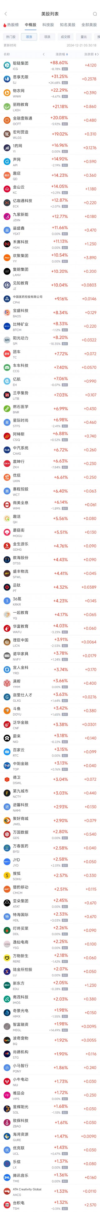 周五热门中概股涨跌不一 台积电涨1.3%，阿里巴巴跌2.4%