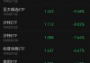 炒作资金“降温”，跨境ETF暂时熄火！德国ETF封死跌停，贴水率仍超36%