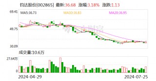 2.8亿美元！又有光伏企业投资中东