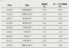 A股增量资金，来了