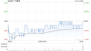 广汽集团：广汽租赁拟就扩股增资事项作出公开挂牌