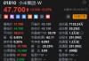 小米集团涨超5%再创历史新高