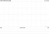 中国心连心化肥获Pioneer Top Holdings Limited增持121.8万股