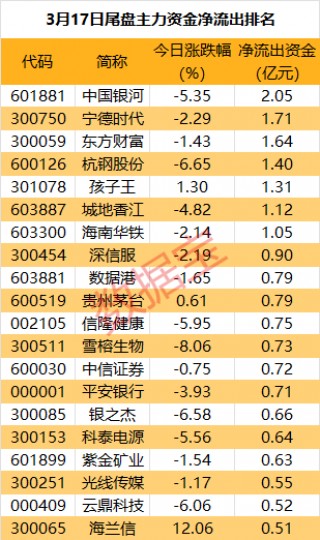 突然拉升，尾盘主力重金抢筹光学巨头
