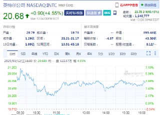 英特尔盘前大涨10%，任命陈立武为首席执行官