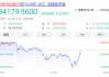 大震荡！超18万人爆仓