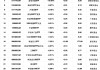 最不受欢迎ETF：2月19日兴业中证500ETF净流出额占比19.34%，国泰2000ETF占比16.06%（附名单）