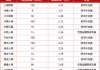“偿二代”二期落地渐行渐近，各险企准备好了吗？！年内发债1155亿，地方国资强势入局为哪般？