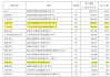 平安银行高管调整 涉及北京、广州、青岛分行