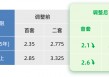 北上广深均宣布下调个人住房公积金贷款利率