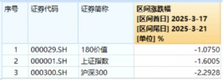 沪指失守3400点，创业板人工智能三连阴，资金逆市抢筹！深海科技再升温，国防军工持续超额
