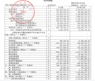 21家券商交中期成绩单！超七成净利下滑，这家竟逆袭之一