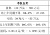 东旭系实控人李兆廷被 *** 立案调查，嘉麟杰、*ST旭蓝受波及