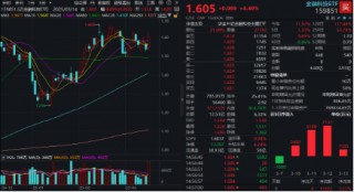 大涨原因或已找到！三大利好来袭，提振消费预期！食品ETF（515710）飙涨5.45%，消费龙头ETF猛拉4.44%