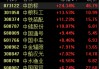 多家“中字头”一季报业绩预喜，板块震荡走高