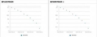 可转债市场再现兑付风险！ 多家公募持仓岭南转债
