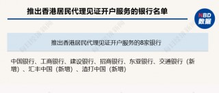 又增3家！香港居民 *** 见证开户参与行扩围 交行、汇丰、渣打等加入