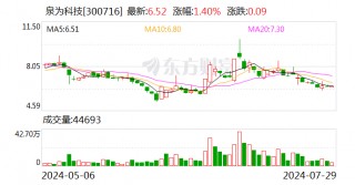 泉为科技：拟将深圳能源和国立云塑100%股权 *** 给自然人梁龙飞