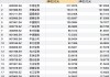 业绩回暖！国泰君安、招商证券、中国银河重回净利百亿俱乐部
