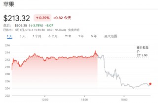 苹果 *** 会：美国设备“大多数”将来自印度、越南，关税或致Q3成本增加9亿美元