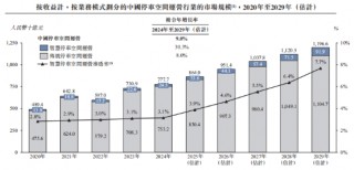 新股前瞻|轻资产+高毛利，科拓股份赴港IPO能否获市场青睐？