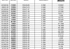 春节前超2500亿“红包”密集到账 银行稳定分红能否持续？