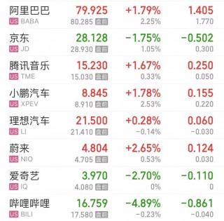报40090点，道指创历史新高！纳指涨超1%，特斯拉涨超3%，英伟达涨超2%