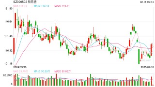 800亿光模块巨头，董事长被罚2200万元！昨日大涨13%