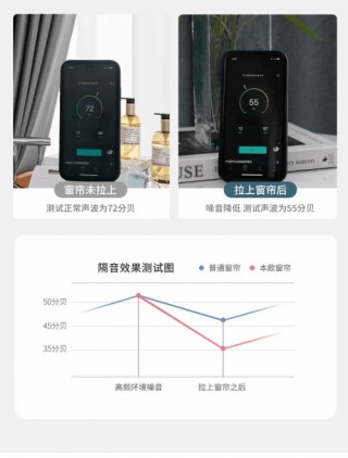 这款窗帘已经next level！爱漫时睡眠窗帘全方位打造优质健康睡眠