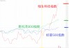 美国总统履新满月：交易员的“特朗普交易”情绪，淡了
