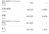 4月3日美股成交额前20：苹果重挫逾9%，关税可能使iPhone大涨价