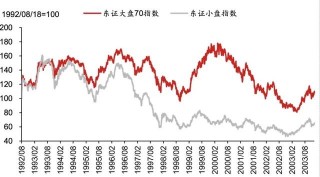 日股失去之一个十年之鉴