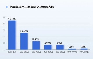 热搜之一！6年前180万元卖房，现在120万元买回相同房源，她倒赚60万元：每月还能收3500元房租