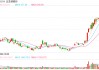 比亚迪435亿港元闪电配售创全球汽车业纪录，股价开盘跌超7%