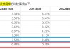 新亚电缆IPO：“资金循环游戏”隐现利益输送 研发能力弱仍要募资建实验中心