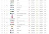 2025年Brand Finance全球500强榜单发布：交通银行排名下降37位