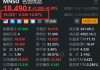 名创优品盘前涨近3% Q3营收同比增19.3% 门店数超7400家