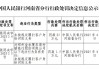 郑州金水厦农商村镇银行被罚25万元：未按规定履行客户身份识别义务